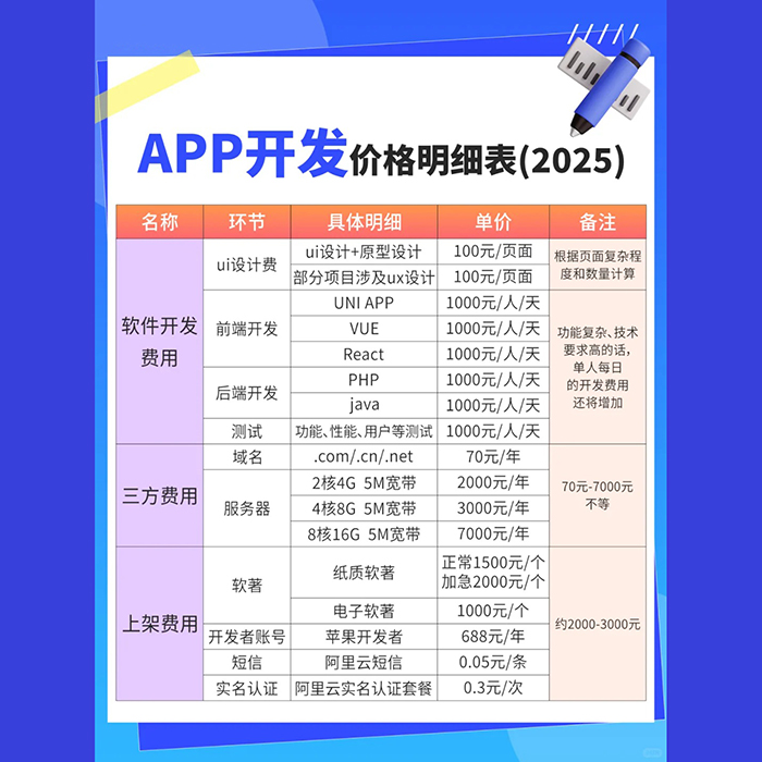 做一個(gè)app大概多少錢(qián)